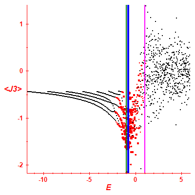 Peres lattice <J3>